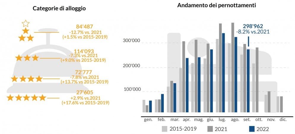 Osservatorio del turismo